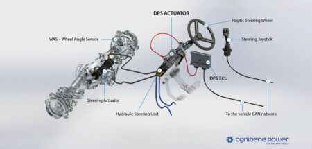 Ognibene steering into future