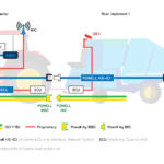 SUPPLIER FEATURE: Building machine interoperability into high-speed data communication