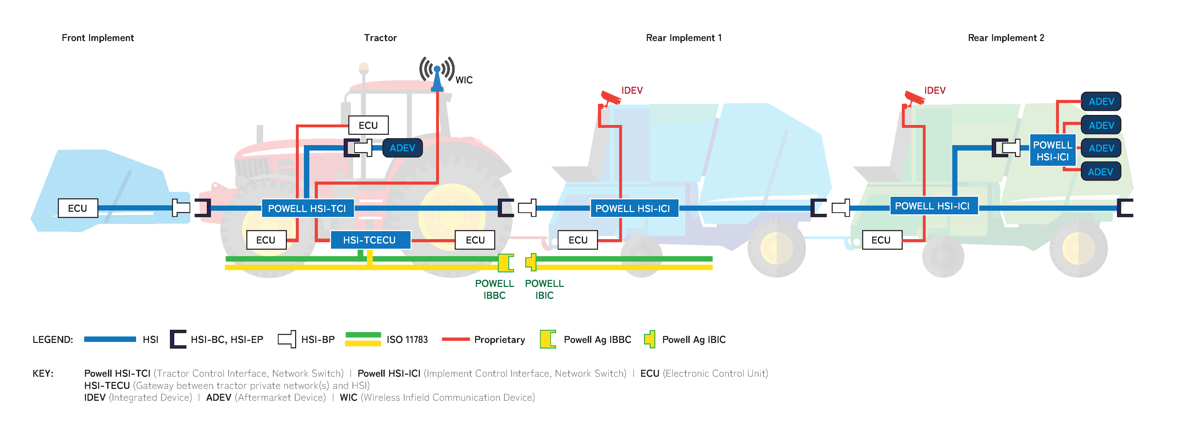 SUPPLIER FEATURE: Building machine interoperability into high-speed data communication