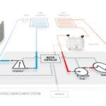 Modine launches the EVantage Cabin Climate System