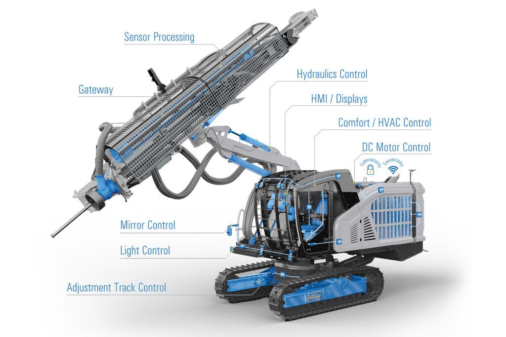 BAUMA TECH PROFILE: Smart control technology for connected construction ...