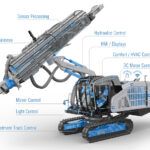 BAUMA TECH PROFILE: Smart control technology for connected construction machinery