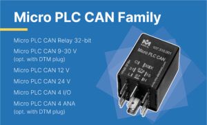 MRS Electronic's Micro PLC CAN product family