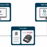 New Eagle introduces CODESYS support on production ECUs
