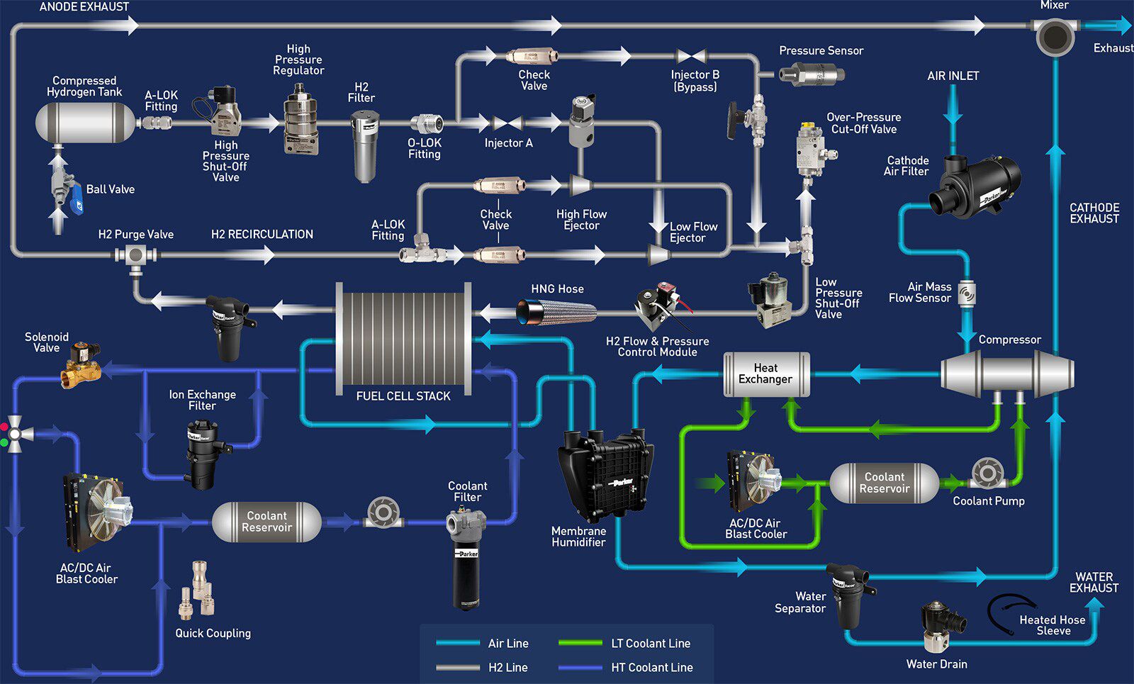 Parker Hannifin to highlight sustainable farming solutions at Agritechnica