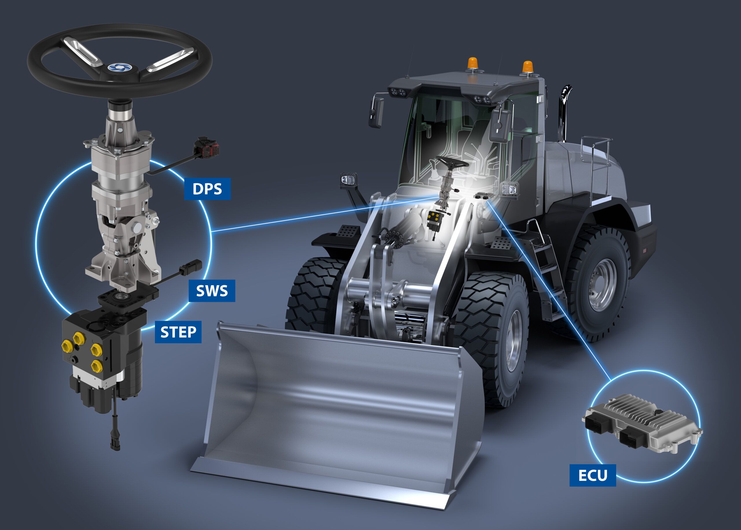 Diagram of Ognibene's integrated electrohydraulic steering system showing the DPS digital power steering unit, SWS steering wheel sensor and STEP electrohydraulic unit mapped onto a wheel loader