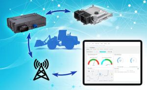 A digital graphic showing two electronic control units connected by arrows to a blue silhouette of a wheeled loader. Below the machine, arrows link to a wireless transmission tower, which connects to a tablet screen displaying the Elevāt telematics dashboard with engine speed, torque, fluid temperature, GPS location, and engine hours data.