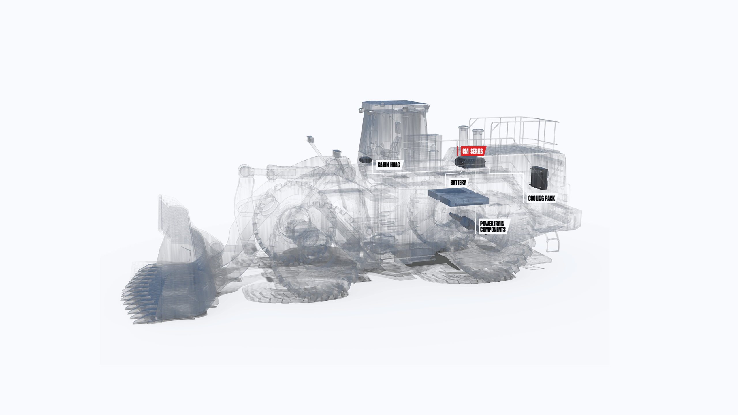 Wireframe render of a large off-highway wheel loader with labelled thermal system components — including the CM-series, cabin HVAC, battery, powertrain components and cooling pack — highlighted in the machine's body.